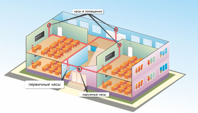 ������� ����������� - MasterClock.